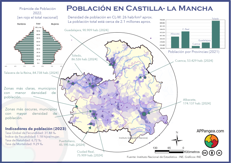 Infografía Población en Castilla-La Mancha. Geografía de España