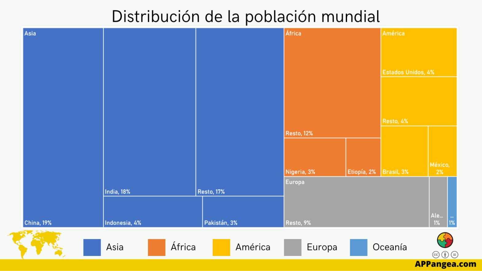 Gráfico distribución de la población mundial.
