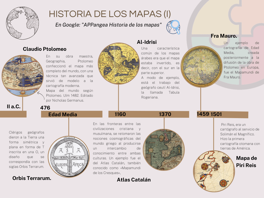 Línea de tiempo - Historia de los mapas