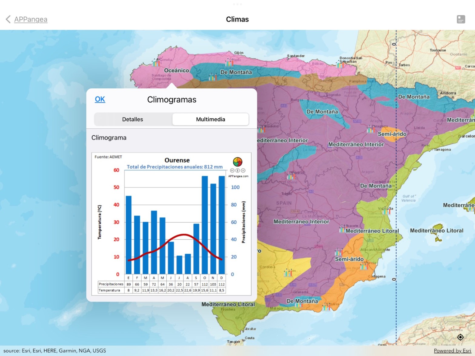 17 climogramas de España para Geografía de España