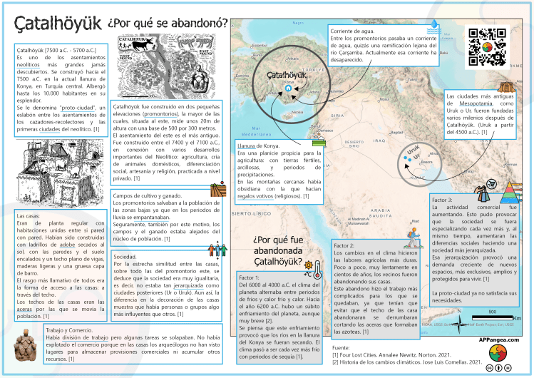 Actividad Catalhoyuk para 1ºESO. Prehistoria