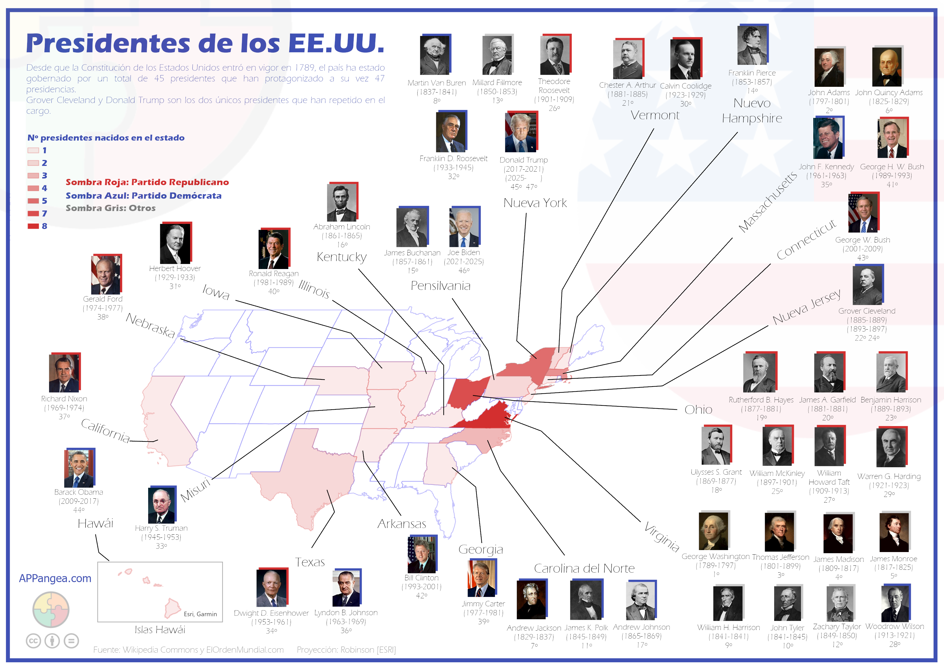 Presidentes de los Estados Unidos Mapa APPangea