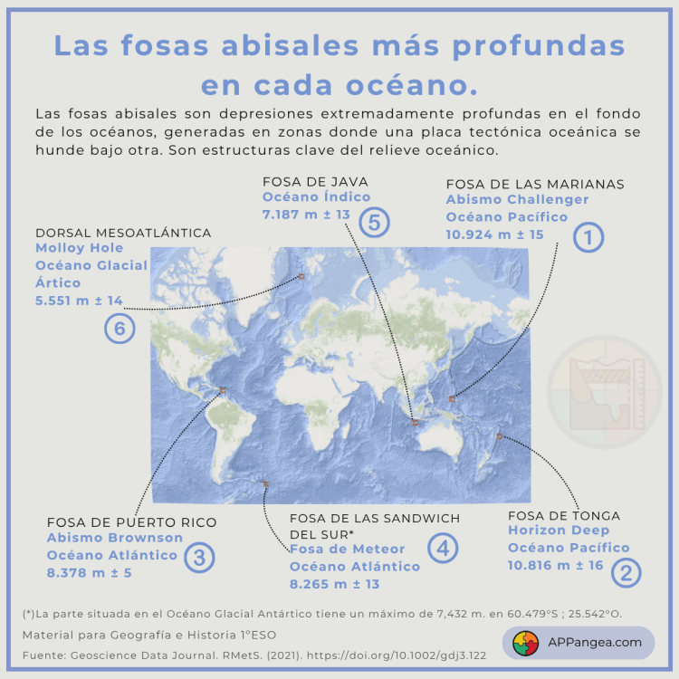 Fosas Abisales más profundas. Geografía e Historia 1ºESO