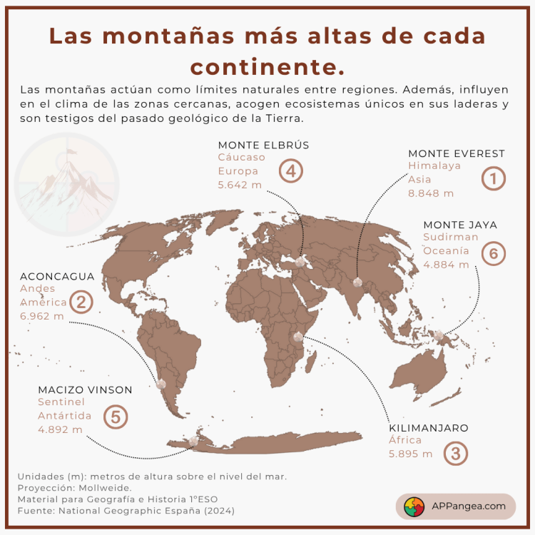 Mapa de los picos más altos de cada continente - Geografía e Historia 1ºESO