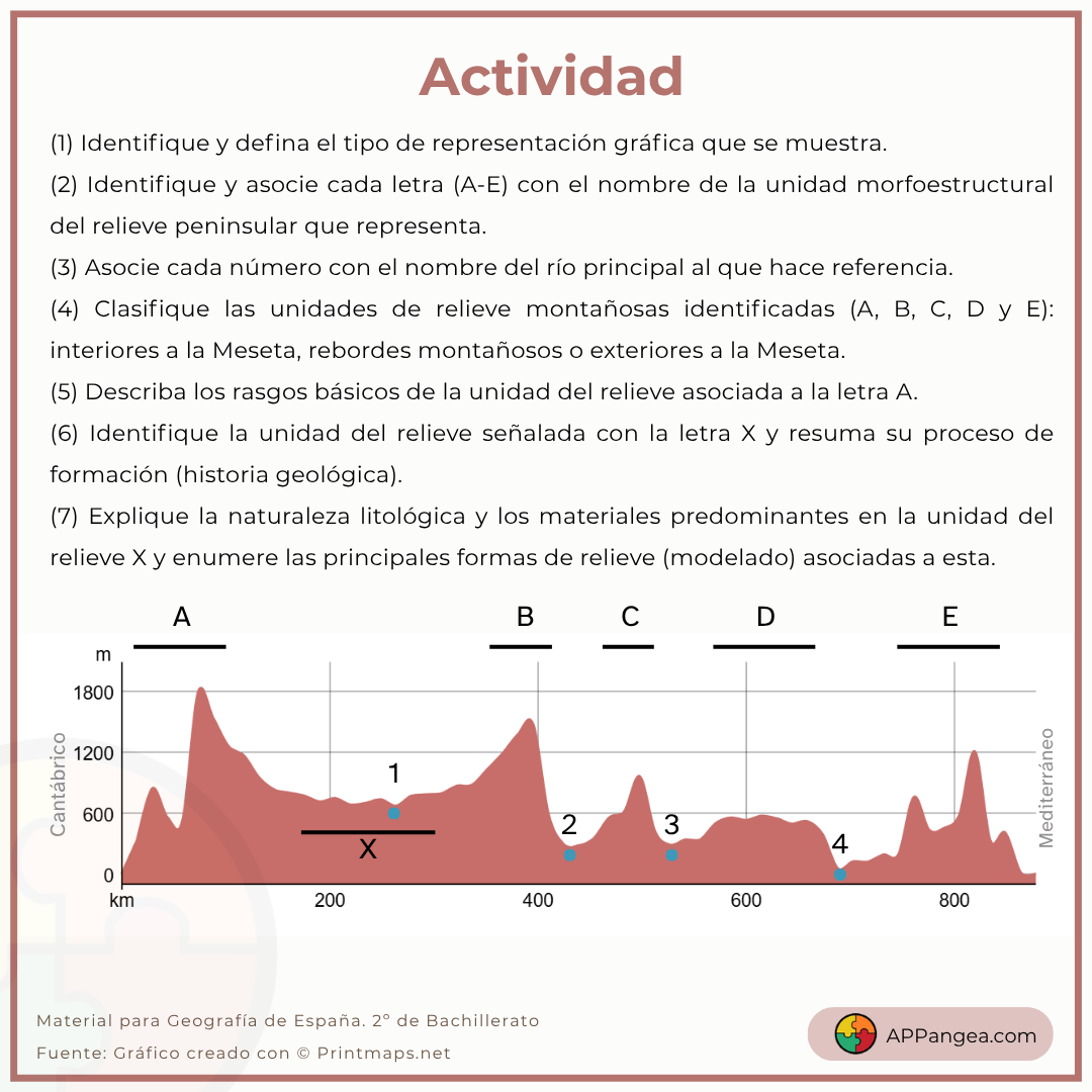 Actividad Perfil topográfico Geografía de España- 2ºBachillerato