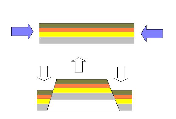 Esquema Estructura Germánica