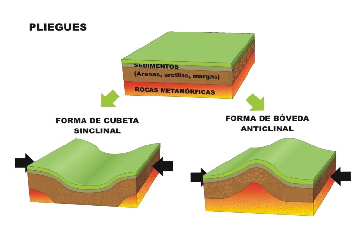 Estructura plegada (fuente desconocida)