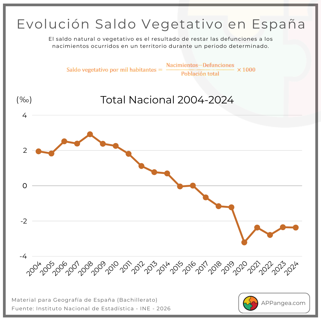 Saldo Vegetativo 2004-2024 España. Geografía de España 2ºBachillerato