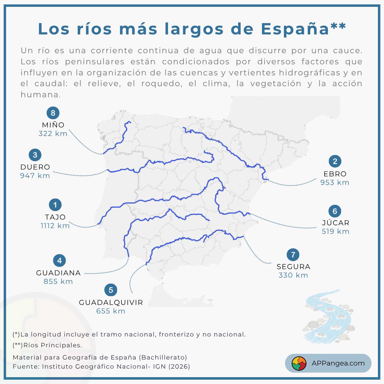 Mapa de los ríos más largos de España. Geografía de España. Bachillerato y ESO.