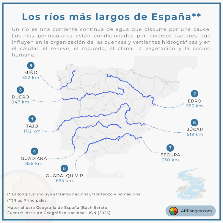 Mapa de los ríos más largos de España. Geografía de España. Bachillerato y ESO.