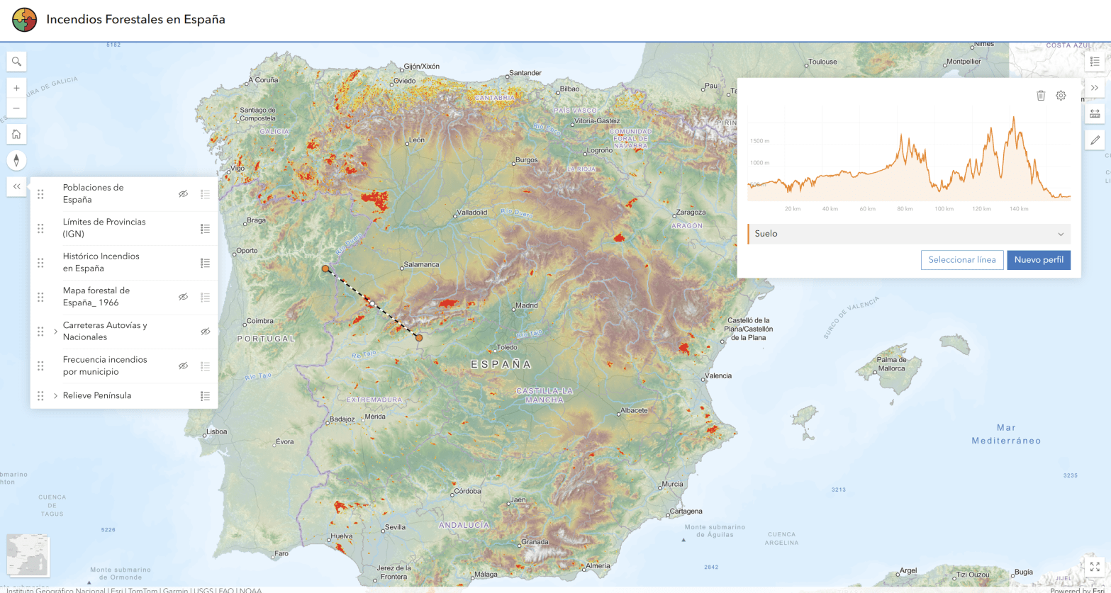 Incendios forestales. Perfil topográfico.