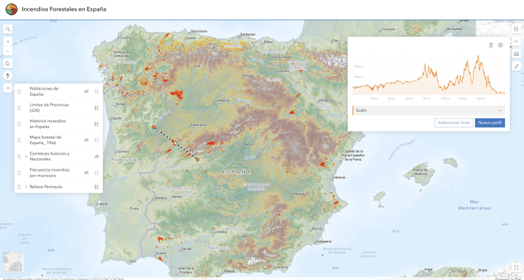 Incendios forestales. Perfil topográfico.