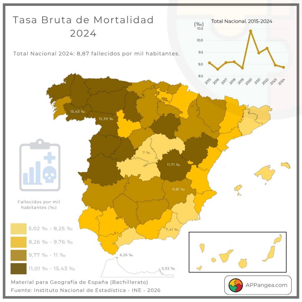 Tasa Bruta de Mortalidad-  Mapas y Gráficos – Geografía 2º Bachillerato